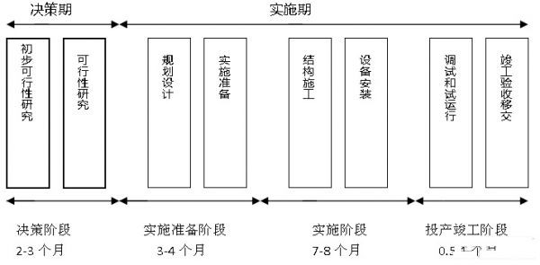 IDC機房最流行的微模塊機房是如何建設的？