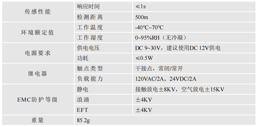 漏水控制器YNE-ML-S 漏水控制器YNE-ML-S