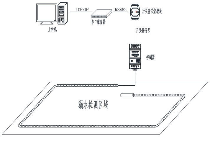 漏水控制器YNE-ML-S 漏水控制器YNE-ML-S