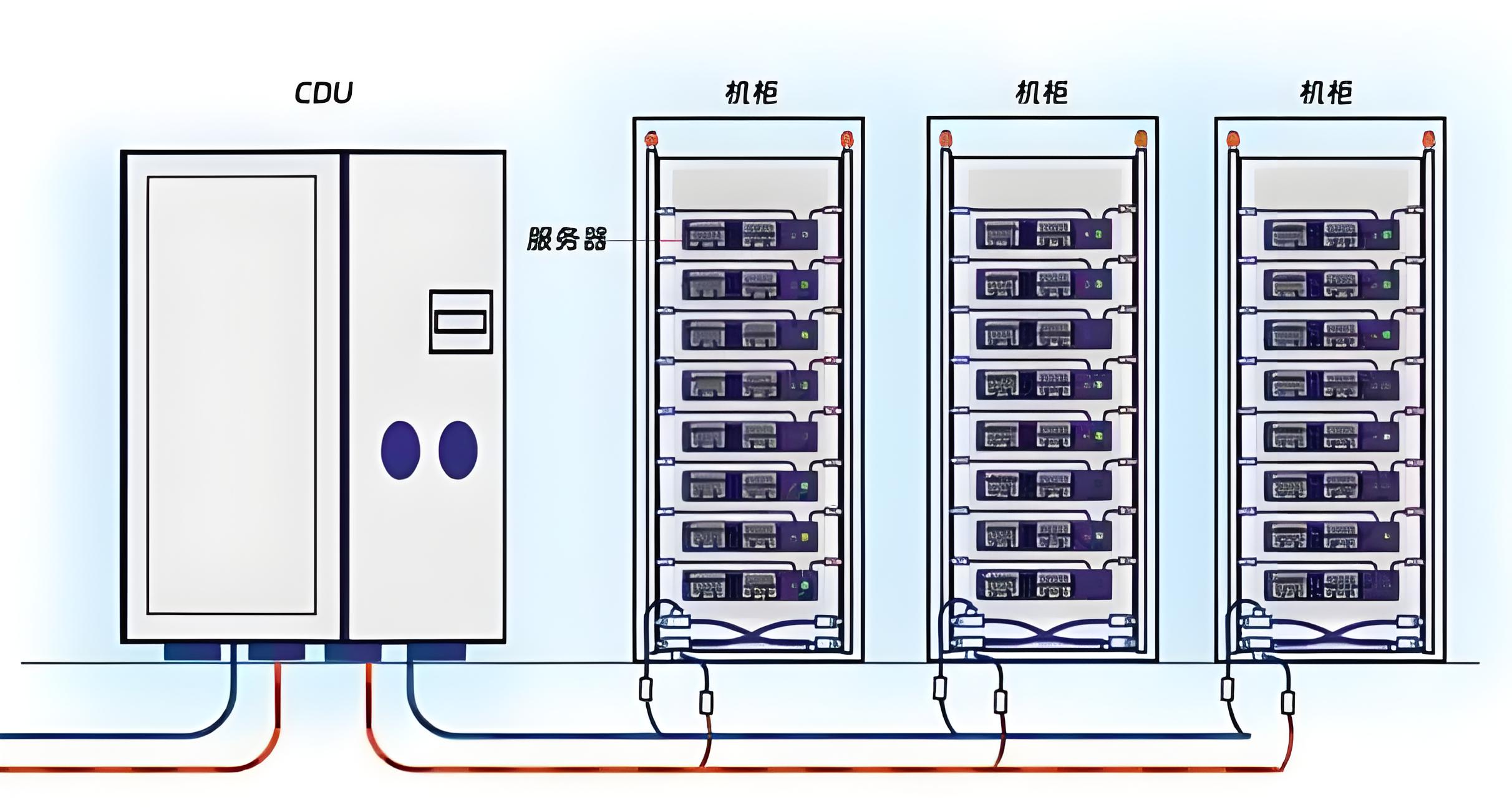 CDU漏液終結者？業(yè)疆智能為數(shù)據(jù)中心液冷安全保駕護航
